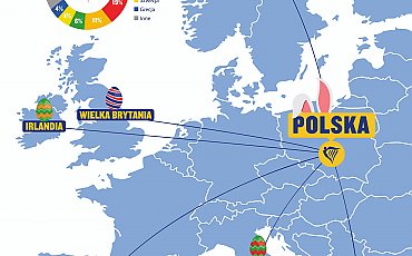 Wielka Brytania, Włochy i Hiszpania - tu najchętniej latają Polacy na Wielkanoc