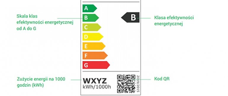 Nowe etykiety energetyczne dla produktów oświetleniowych